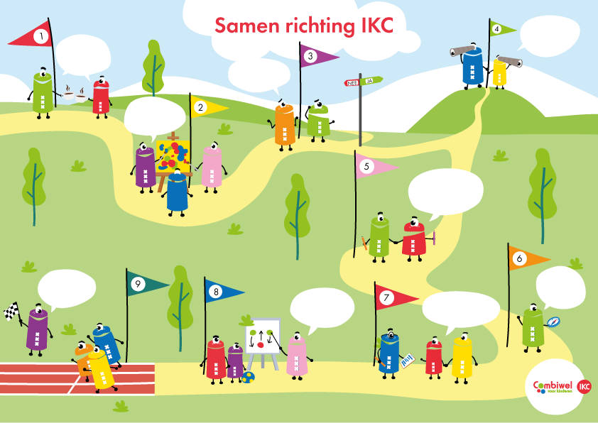 Roadmap IKC