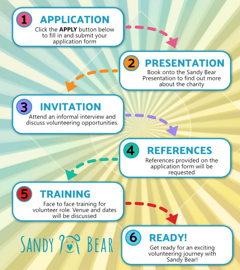 Six steps to volunteer