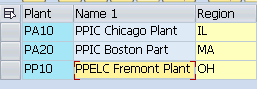 sap tax indicator for account assignment