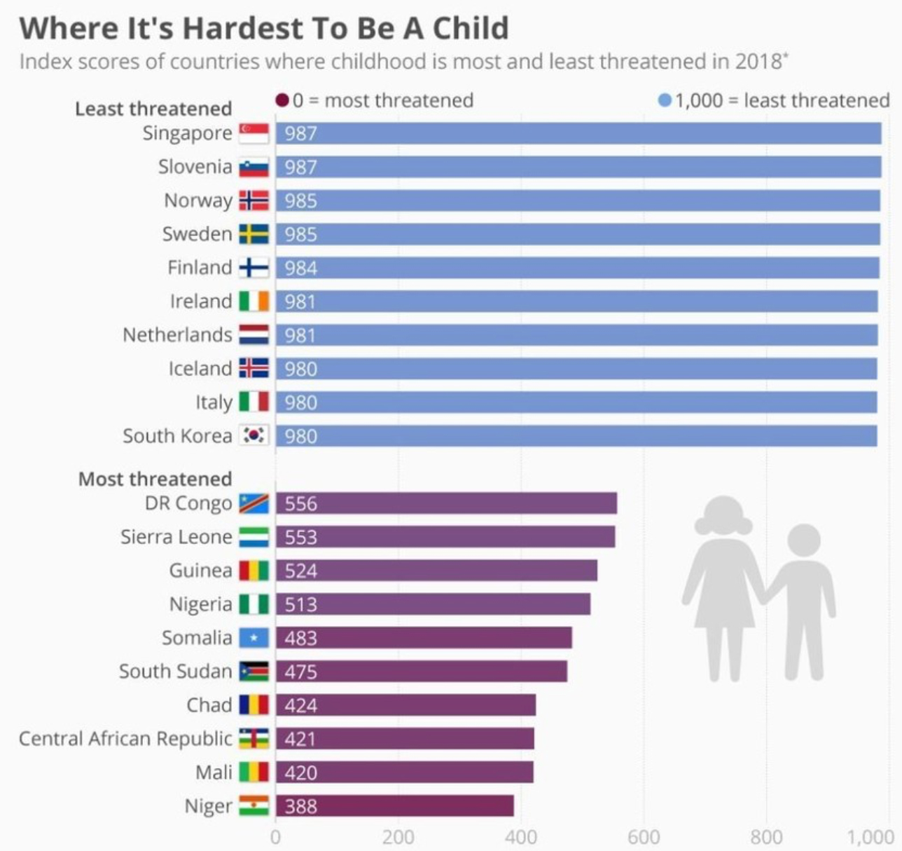 Hardest to be child