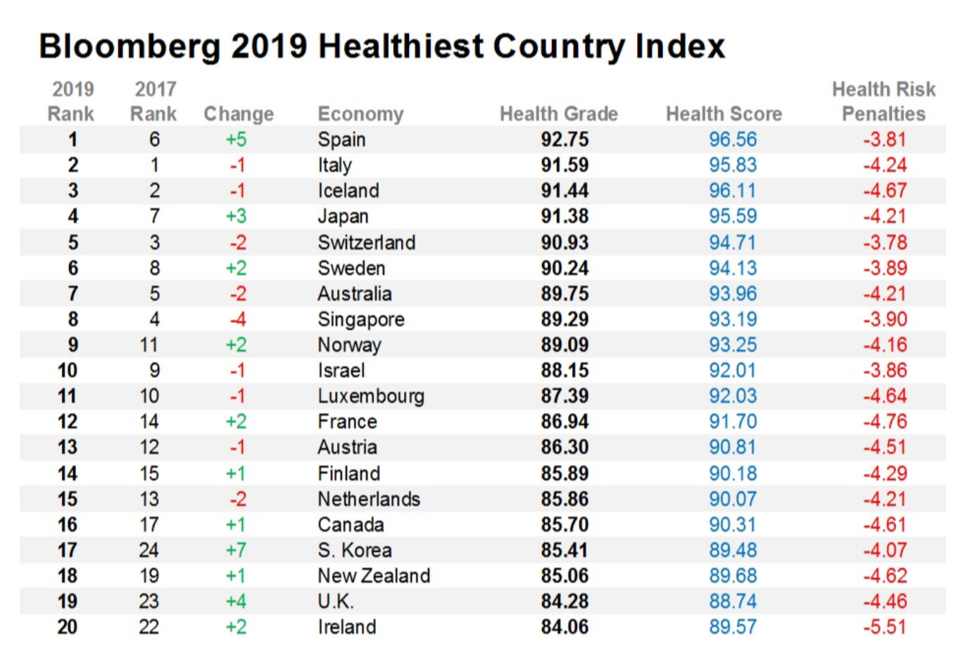 Bloomberg Index