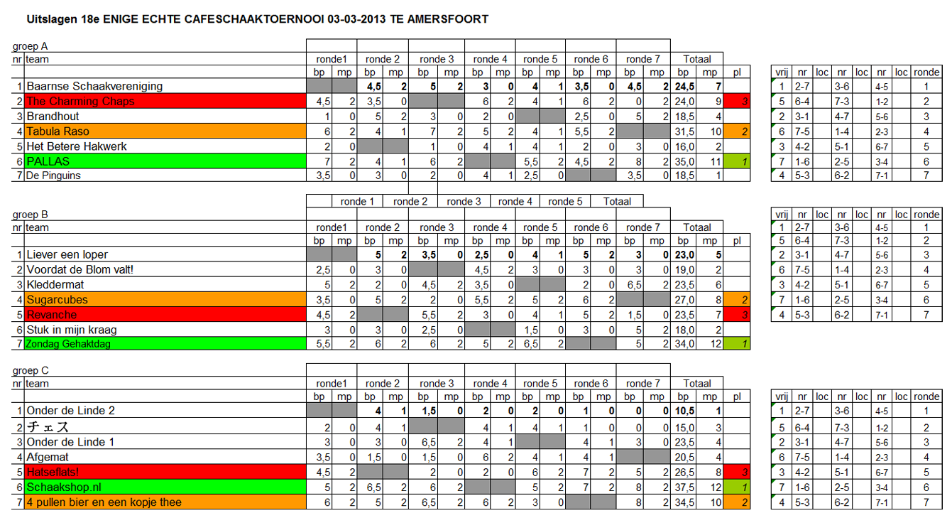 uitslagen cafeschaak 2013
