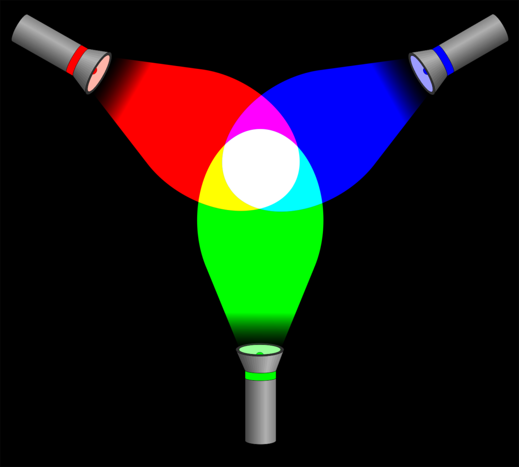 the RGB color model explained