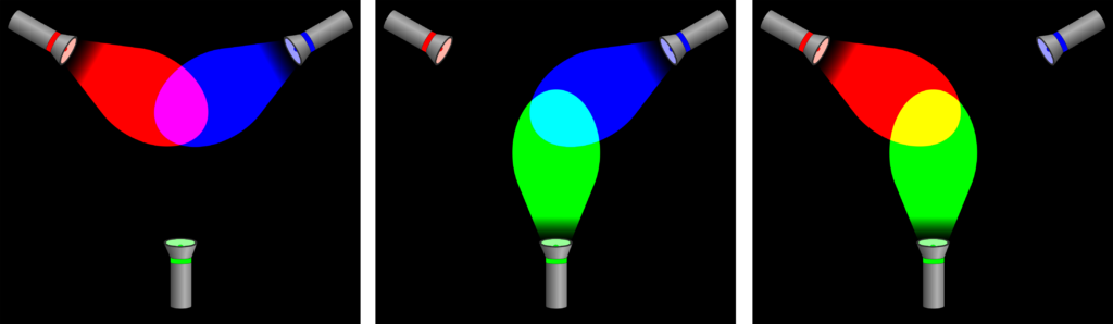 RGB color model with one color at 0