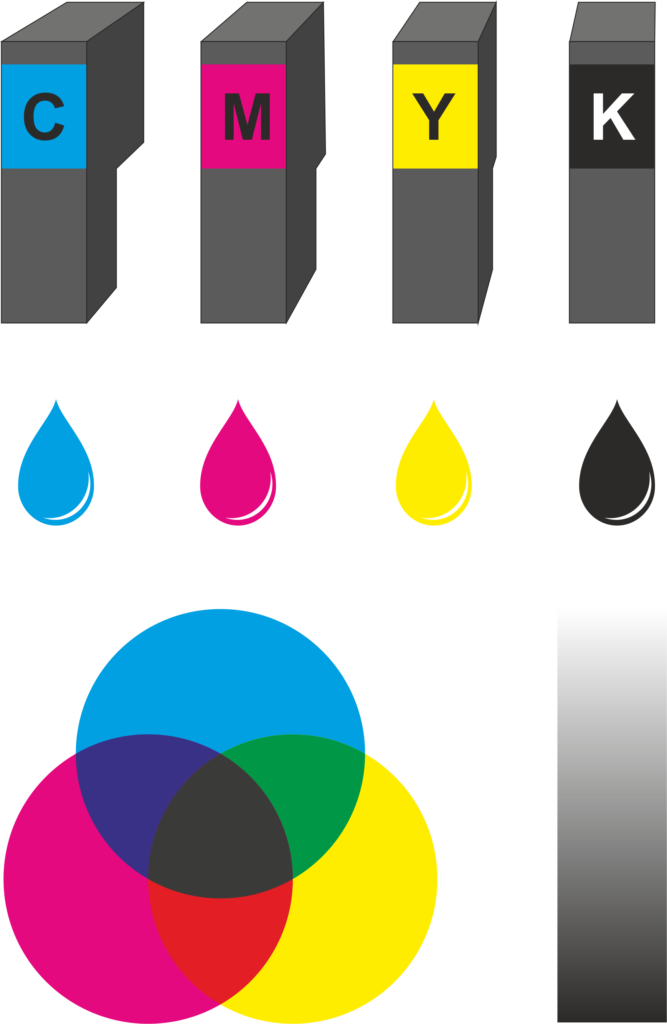 RGB vs. CMYK: The CMYK color space