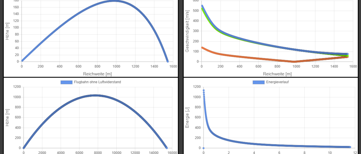 Permalink zu: Ballistikrechner