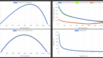 Permalink zu: Ballistikrechner