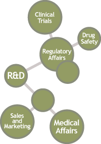 Rekrytering inom Life Science