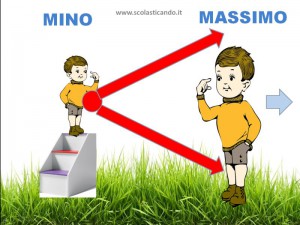 Classe prima, matematica: maggiore, minore, uguale; lezione in power ...