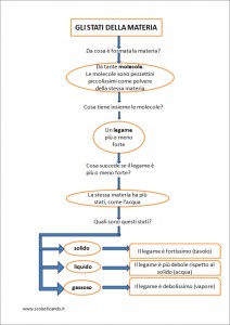 scienze 4