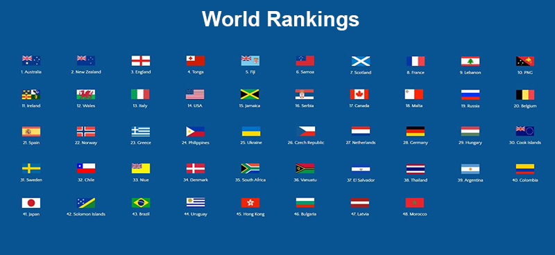 World Rugby League Rankings Table