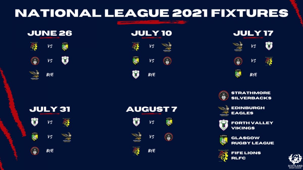 Scotland Rugby League Official site of Scotland Rugby League