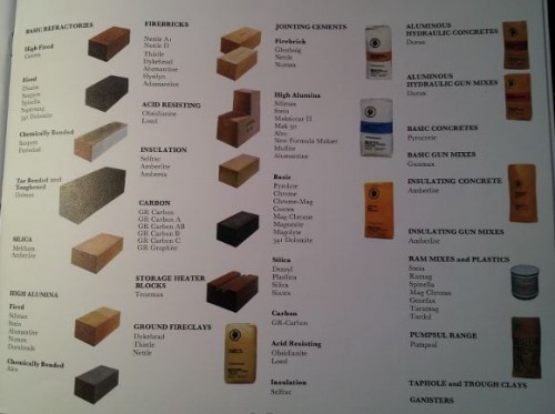 GR Stein refractory products