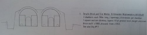 TERALLY BRICK AND TILE WORK KILN DESIGN