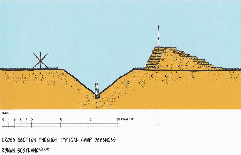 Roman Marching Camps