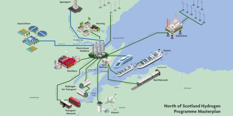 ScottishPower in hydrogen deal to provide green heat to distillers