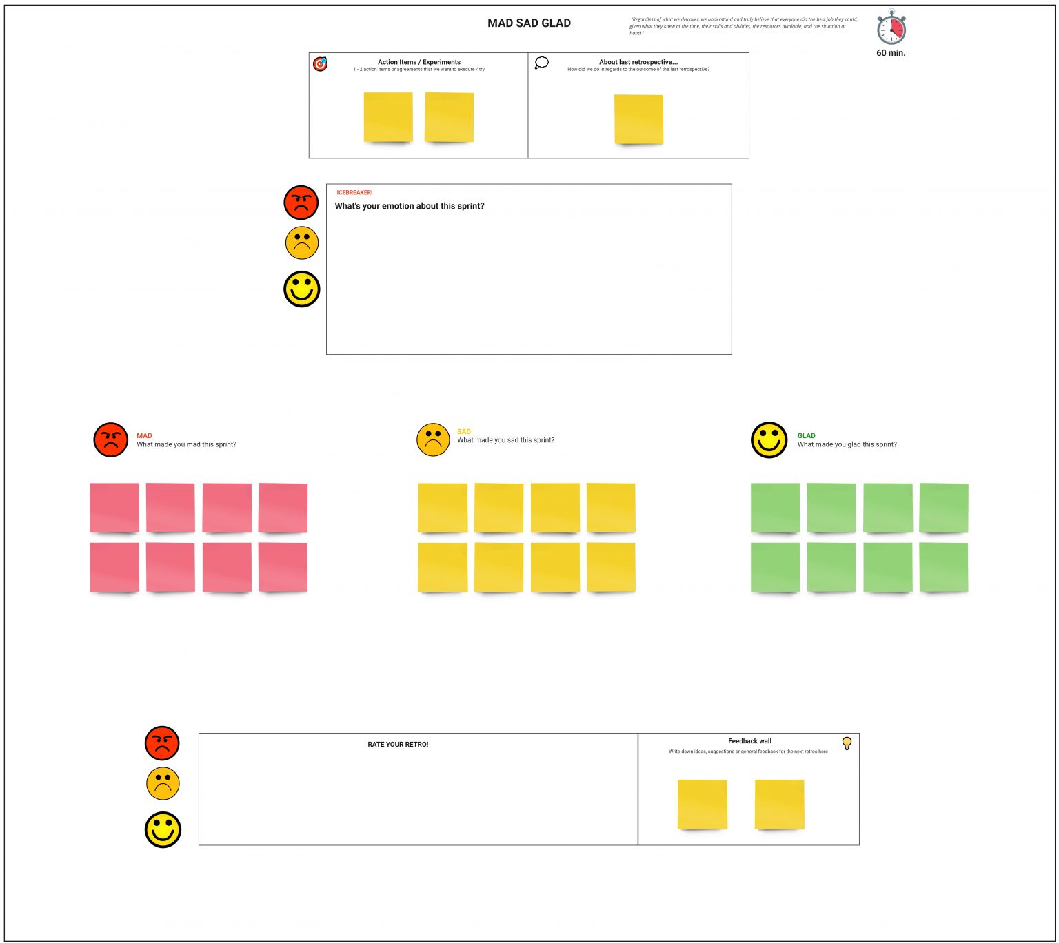 Scrum Sprint Retrospective: MAD - SAD - GLAD