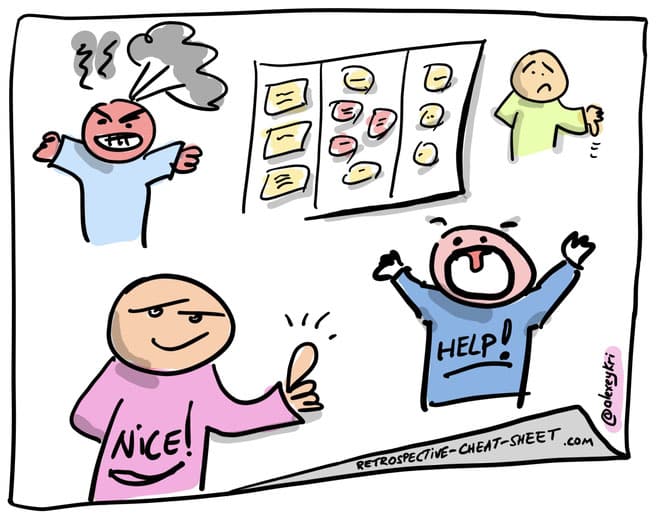 Checklist Sprint Retrospective
