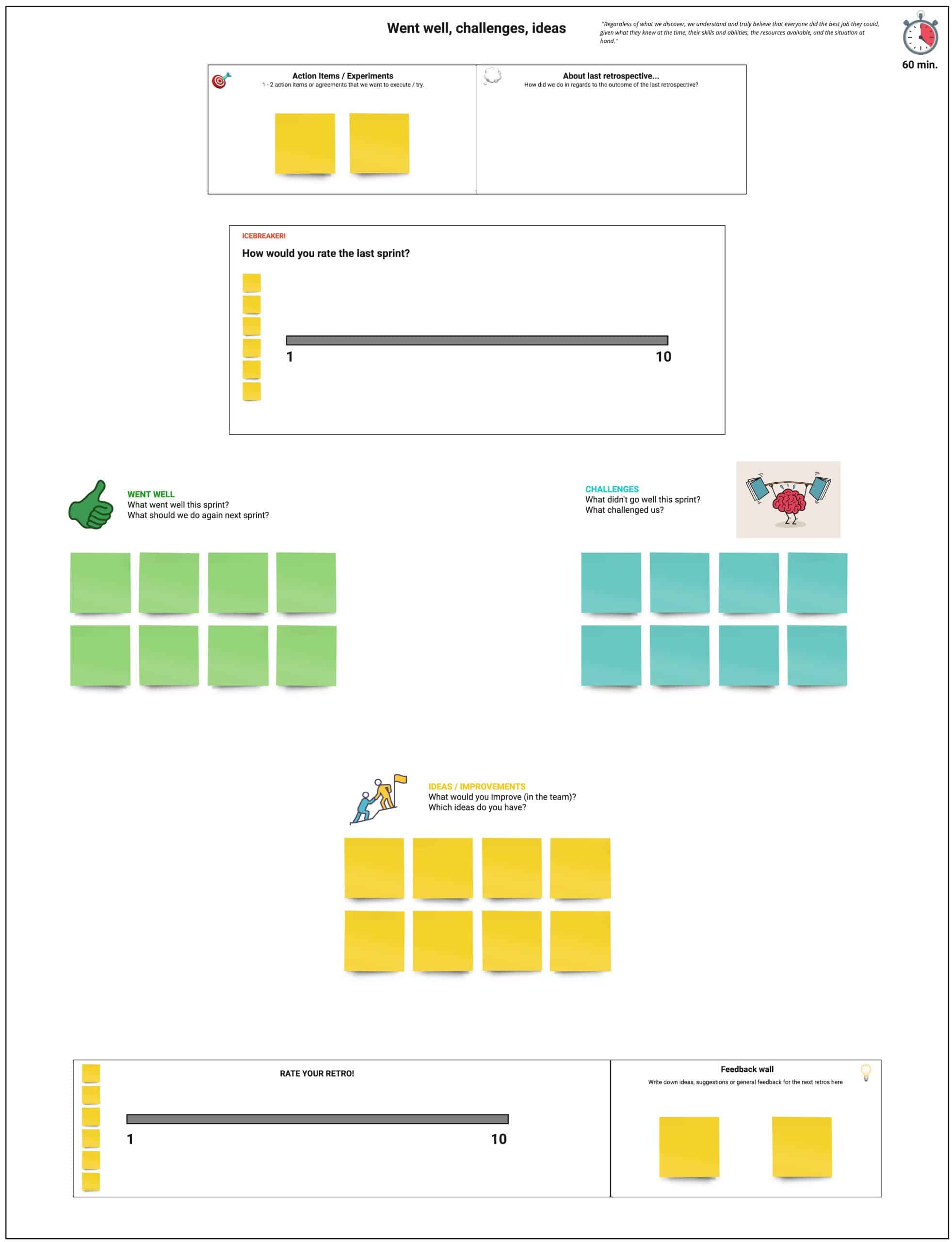 scrum retrospective games