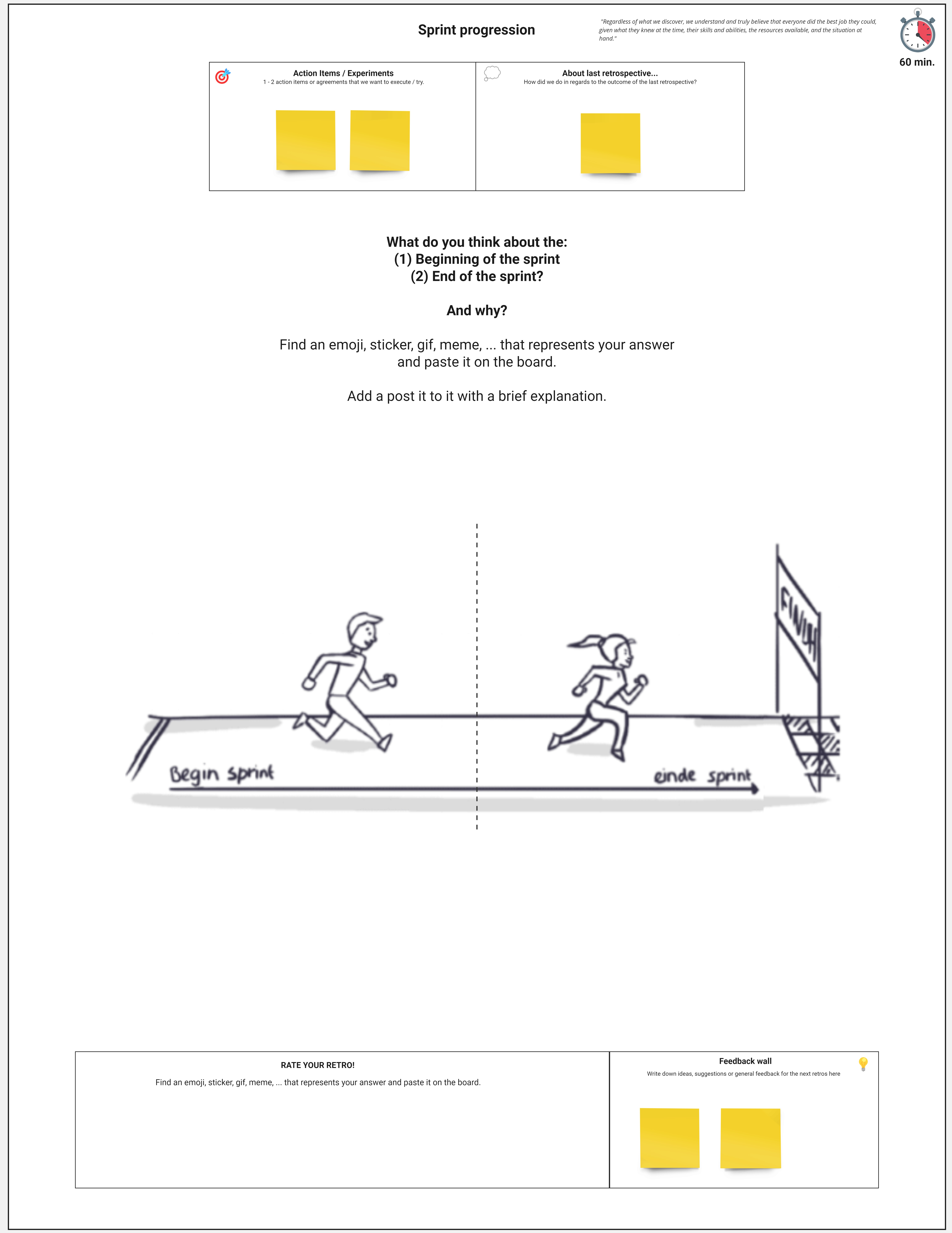 Scrum sprint retrospective about the sprint progression