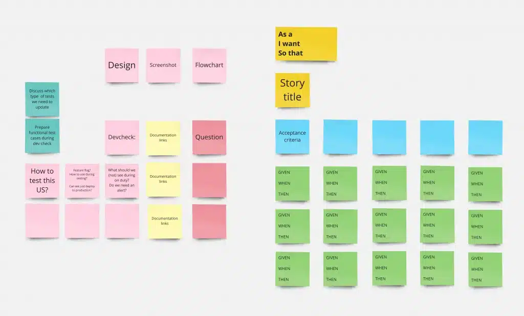 Scrumbeginner Miro template User stories example mapping
