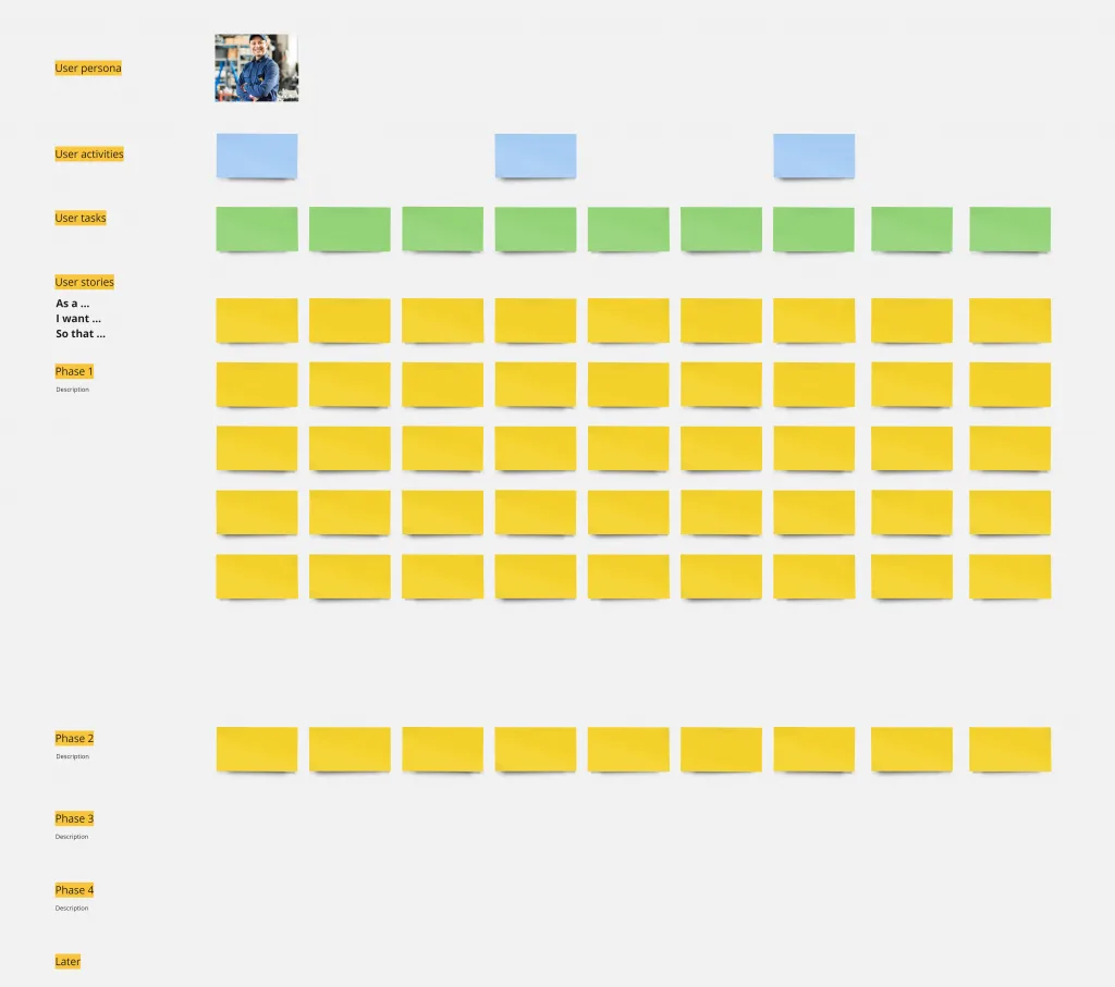 Scrumbeginner Miro template User story map
