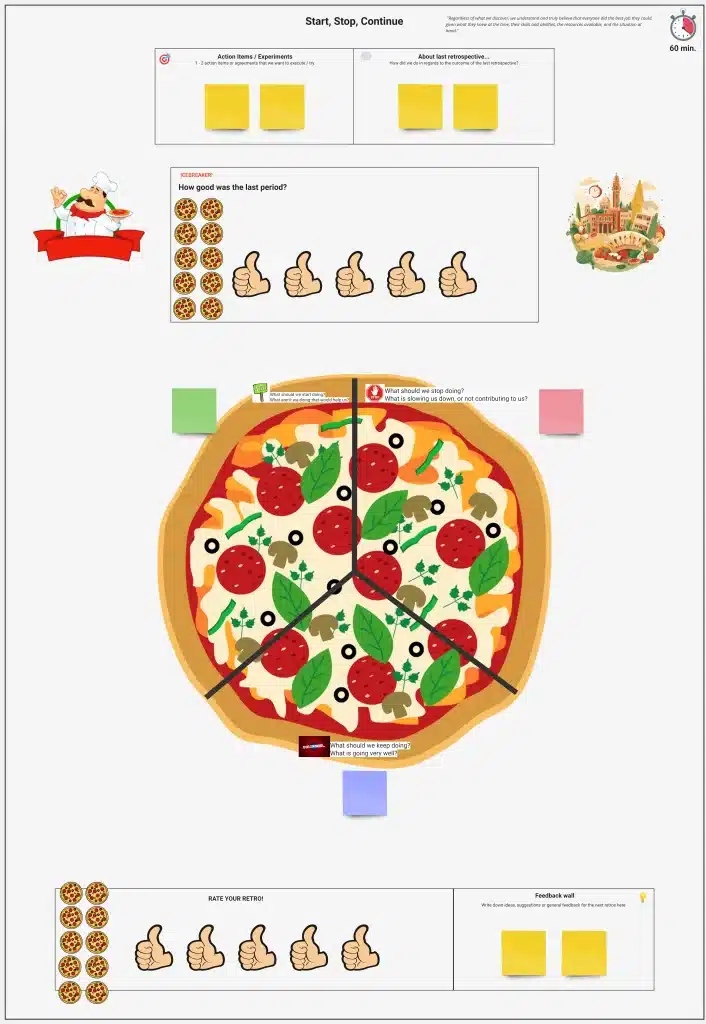Scrum sprint retrospective Start, Stop, Continue pizza