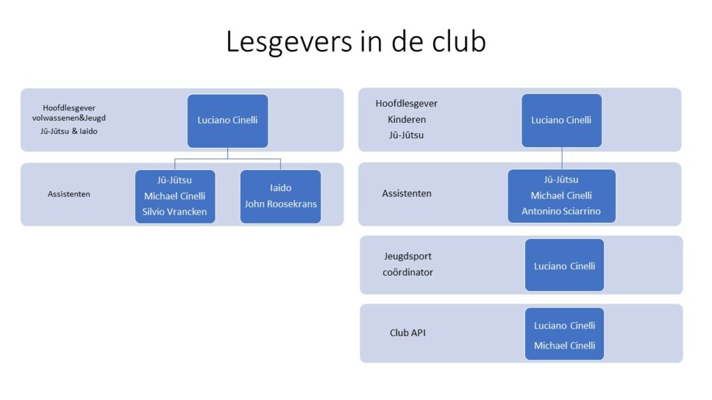 Lesgevers