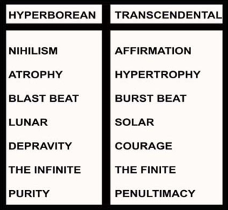 Two columns, one marked "Hyperborean", one marked "transcendental".
Hyperborean lists nihilism, atrophy, blast beats, lunar, depravity, the infinite and purity.

Transcendental lists affirmation, hypertrophy, burst beat, solar, courage, the finite, penultimacy