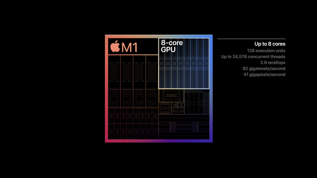 Det integrerede grafiksystem i M1-mikroprocess