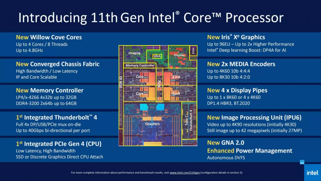 Intels beskrivelse af 11. generations Core i7-1165G7.