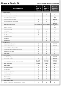 Sammenligning af Pinnacle 24, 25 og 26. 