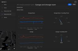 Sensoan dashboard