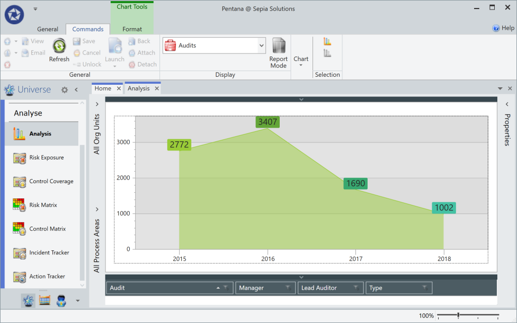 Pentana - Actual audit time per year