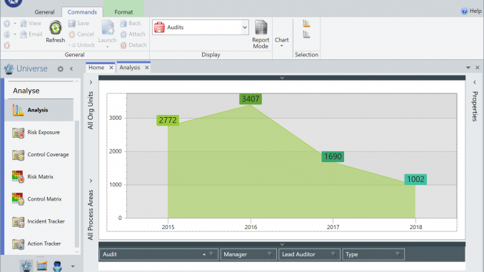 Pentana - Actual audit time per year