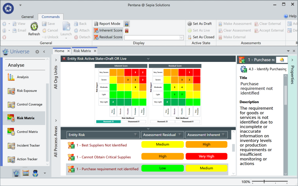 Pentana - Risk Heat Map