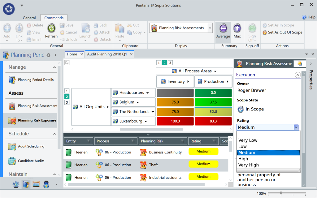 Pentana - Performing planning risk assessments