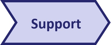 Pentana implementation approach - Support