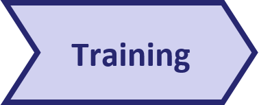 Pentana implementation approach - Training