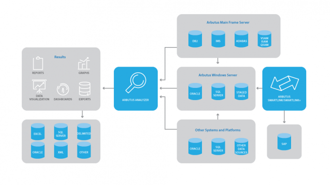 Arbutus architecture diagram