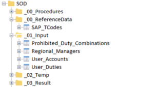 Arbutus Analyzer project overview showing all components for the SoD project. The data tables are organised in folders.