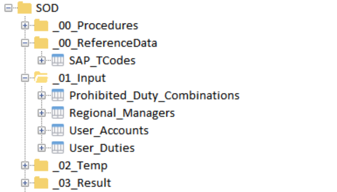 Arbutus Analyzer project overview showing all components for the SoD project. The data tables are organised in folders.