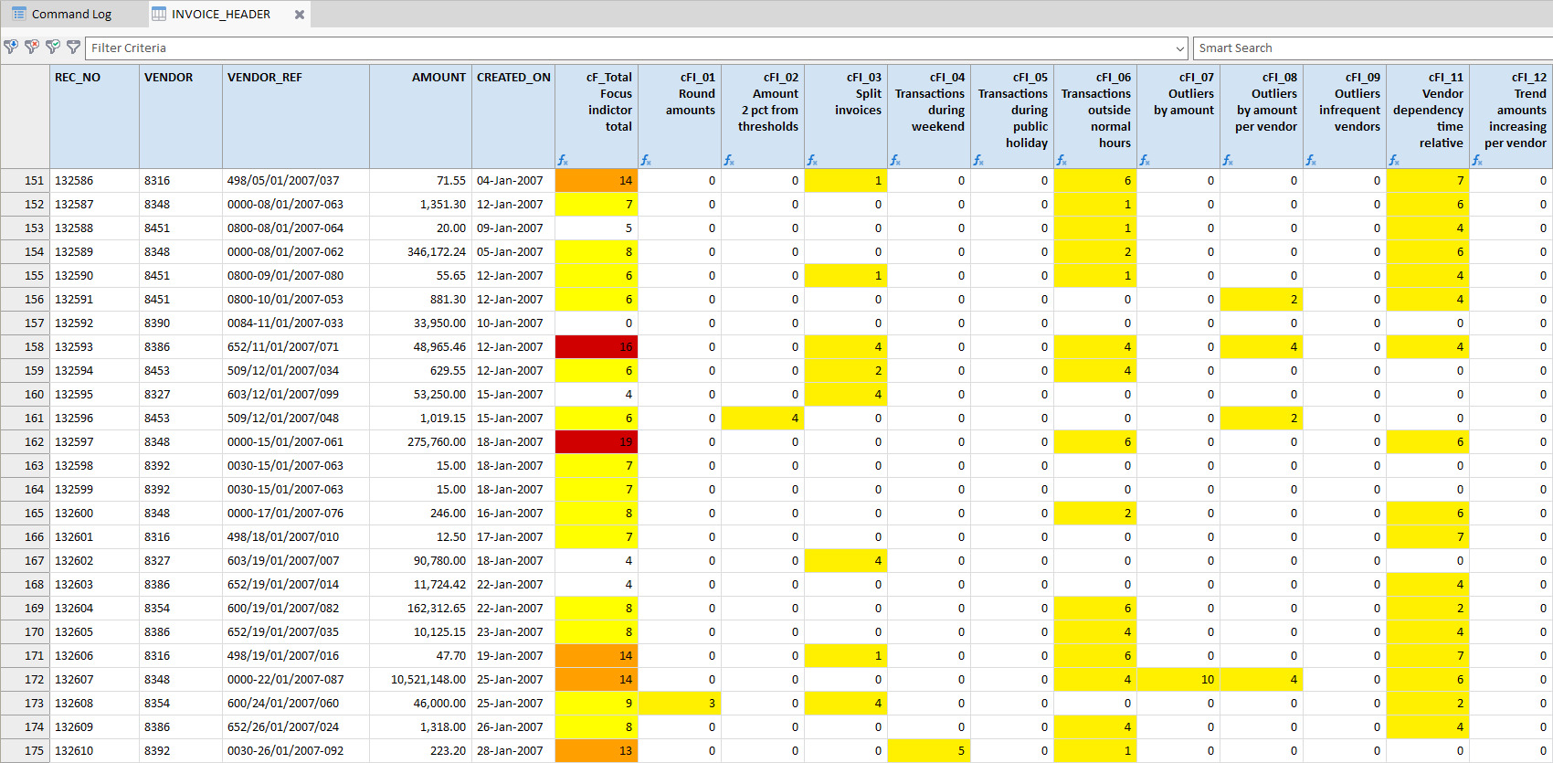 Workshop: Using data analysis to flag transactions of interest