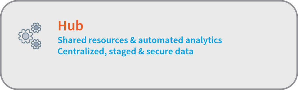 Schematic representation of Arbutus Analytics Hub