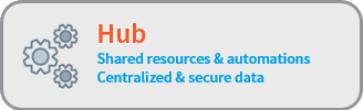 Schematic representation of Arbutus Analytics Hub