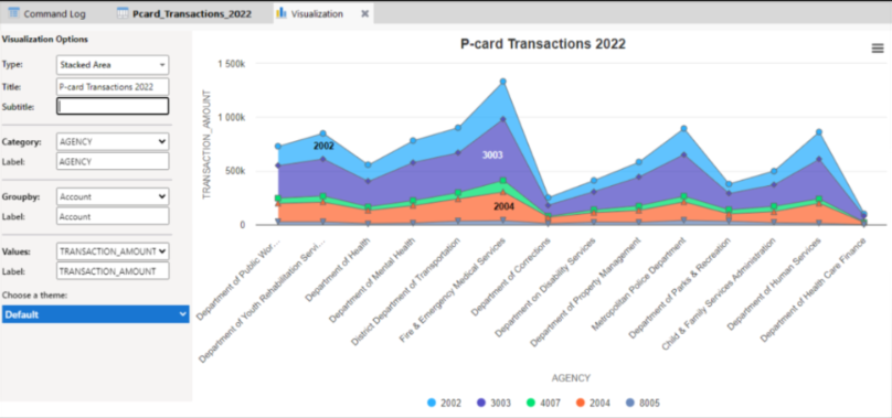 Screenshot of Arbutus Analyzer V8, showing the new visualisations