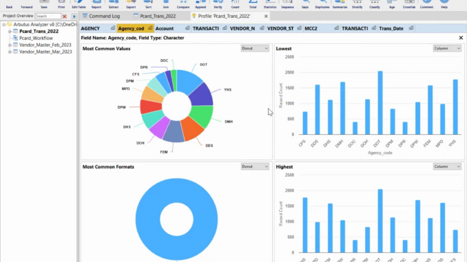 Screenshot of Arbutus Analyzer showing the Extended Profile graphs