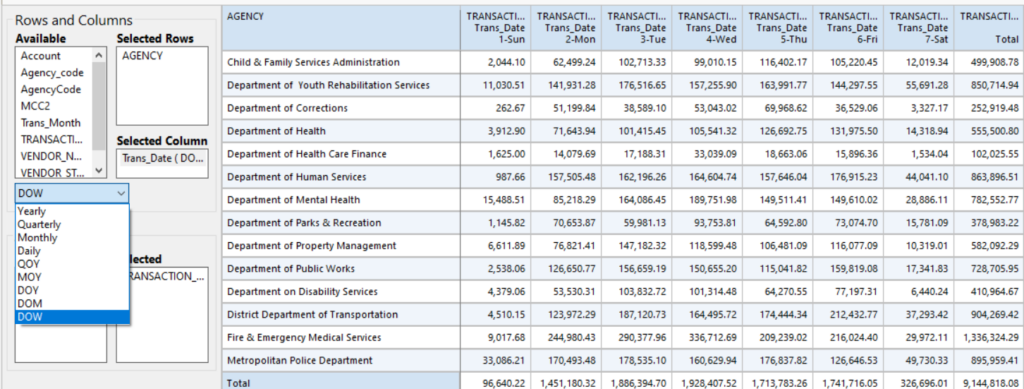 Screenshot of Arbutus Analyzer V8, showing the improved pivot table options