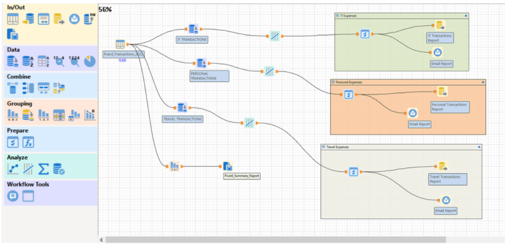 Screenshot of Arbutus Analyzer V8, showing the Workflow Containers