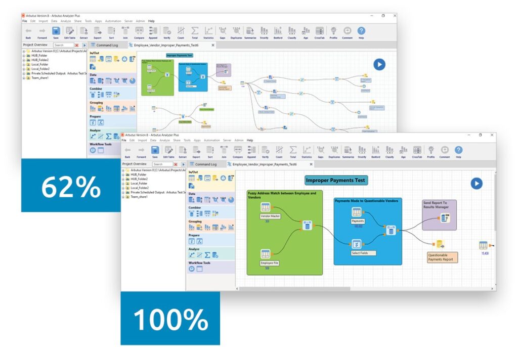 Screenshot of Arbutus Analyzer V8, showing the Workflow Zoom feature